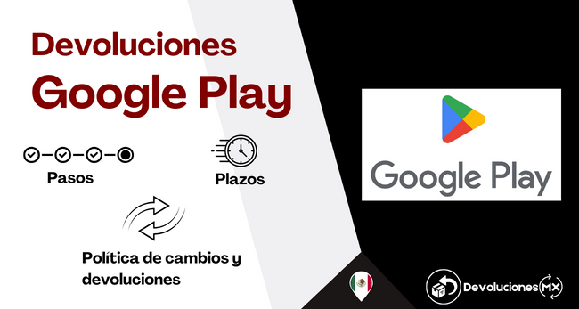 Devoluciones y reembolsos Google Play