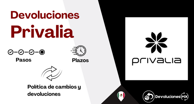 Devoluciones y reembolsos Privalia