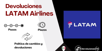 Devoluciones y cancelaciones LATAM Airlines